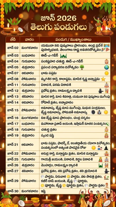 June 2026 Telugu Pandugalu - Mukhyamina Pandugalu Mariyu Subha Dinamula Lis