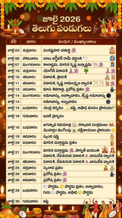 July 2026 Telugu Pandugalu - Mukhyamina Pandugalu Mariyu Calendars List