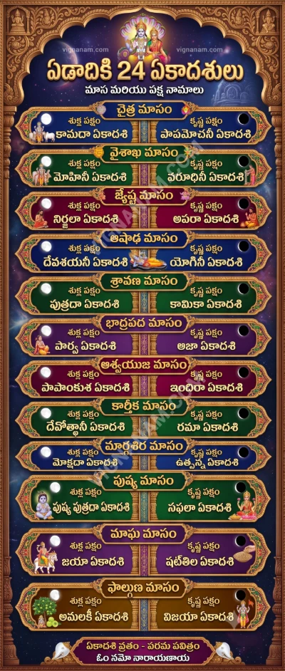 The Complete List of 24 Ekadashis in a Year