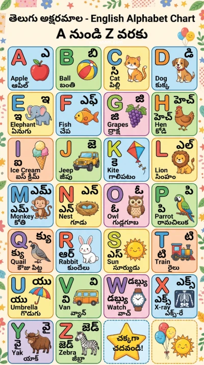 Colorful A to Z Alphabet Chart with Animals, Birds & Things