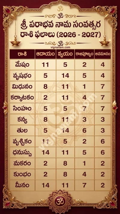 Sri Parabhava Nama Samvatsara Rasi Phalalu (2026 - 2027) | Telugu Horoscope