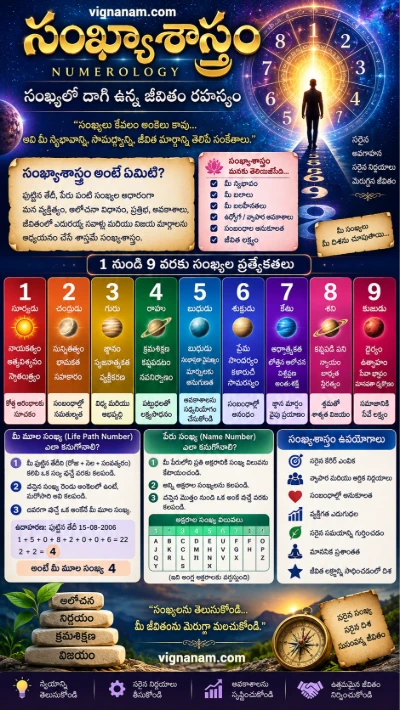 Understanding Numerology: The Power of Numbers