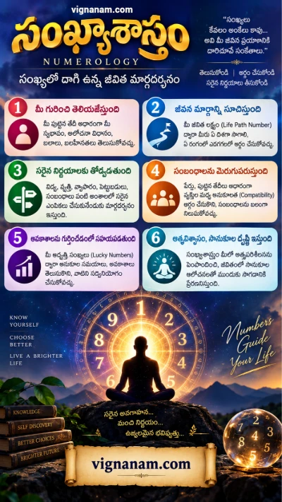 Numerology: Discover What Your Numbers Represent